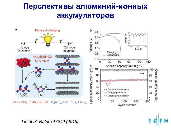 Перспективы алюминий-ионных аккумуляторов Lin et al. Nature 14340 (2015) 