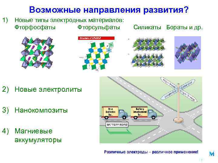  Возможные направления развития? 1) Новые типы электродных материалов: Фторфосфаты Фторсульфаты Силикаты Бораты и