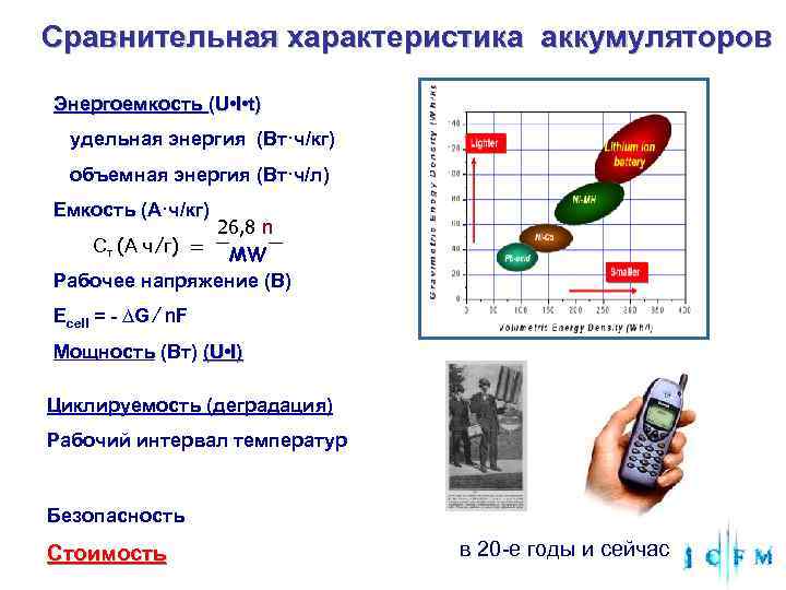 Сравнительная характеристика аккумуляторов Энергоемкость (U • I • t) удельная энергия (Вт·ч/кг) объемная энергия