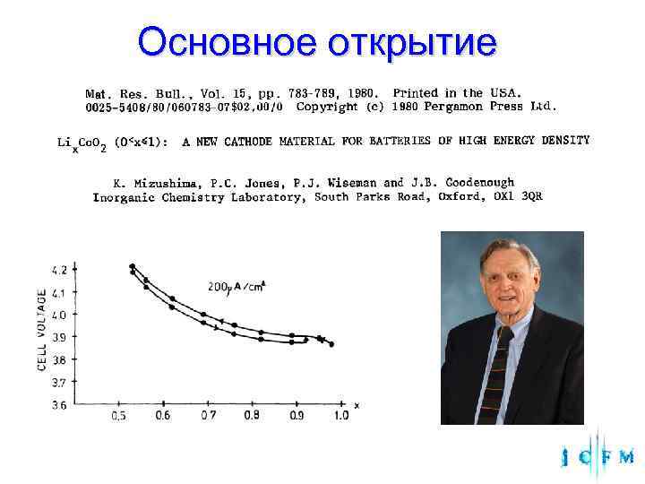 Основное открытие 