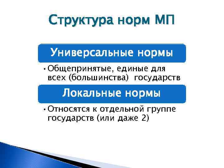  Структура норм МП Универсальные нормы • Общепринятые, единые для всех (большинства) государств ММО