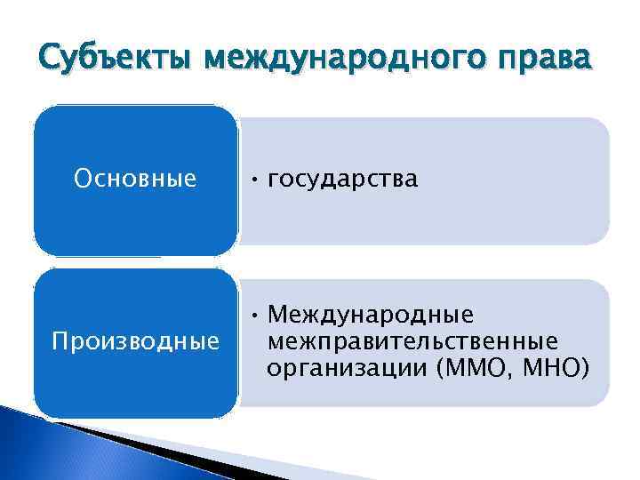 Субъект международного правонарушения