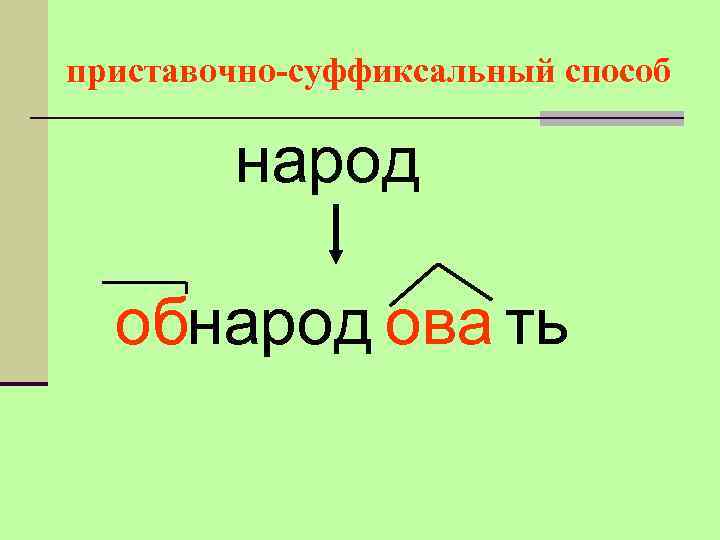 приставочно-суффиксальный способ народ обнарод ова ть 