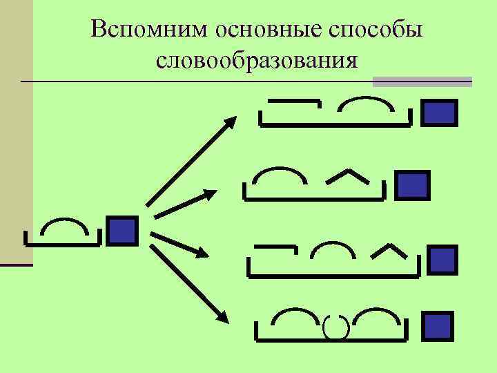 Вспомним основные способы словообразования 