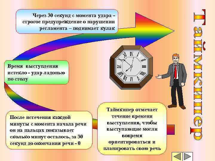    Через 30 секунд с момента удара - строгое предупреждение о нарушении