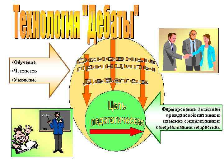 Формирование уважения