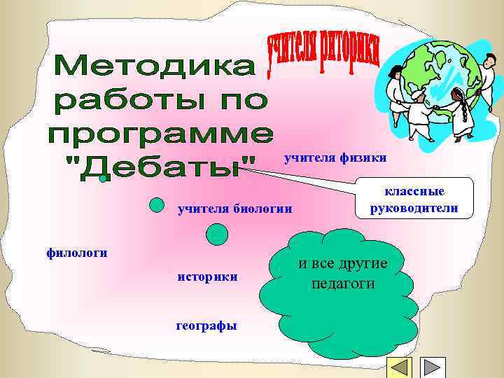      учителя физики    классные  учителя биологии