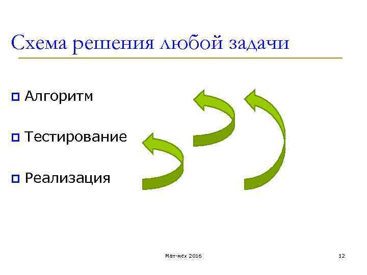 Схема решения любой задачи p Алгоритм p Тестирование p Реализация Мат-мех 2016 12 