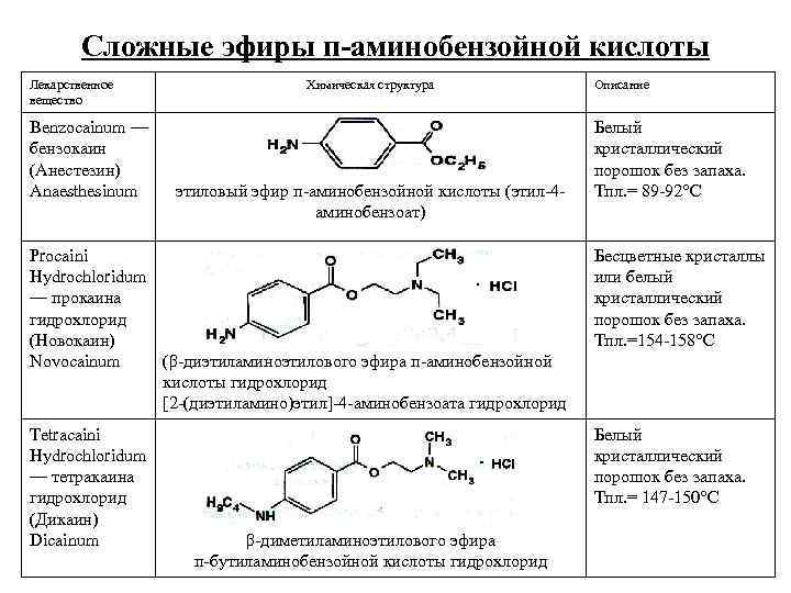  Сложные эфиры п-аминобензойной кислоты Лекарственное Химическая структура Описание вещество Benzocainum — Белый бензокаин