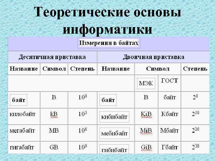 Теоретические основы информатики 