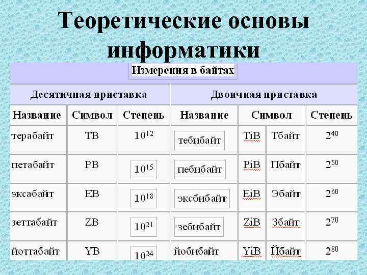 Теоретические основы информатики 