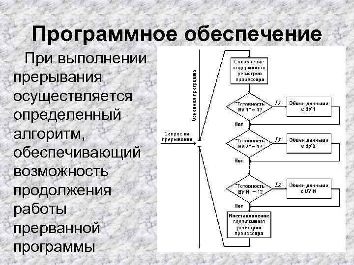 Программное обеспечение При выполнении прерывания осуществляется определенный алгоритм, обеспечивающий возможность продолжения работы прерванной Программное обеспечение При выполнении прерывания осуществляется определенный алгоритм, обеспечивающий возможность продолжения работы прерванной