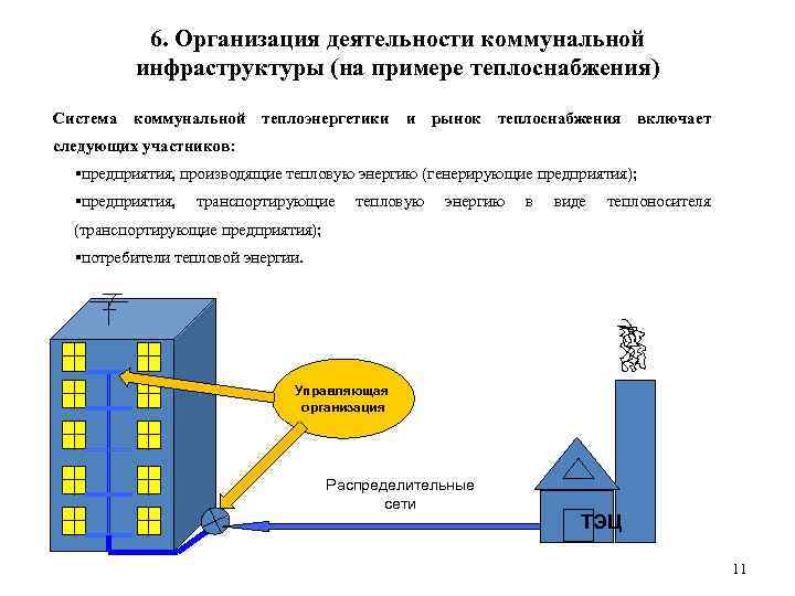   6. Организация деятельности коммунальной  инфраструктуры (на примере теплоснабжения) Система коммунальной теплоэнергетики