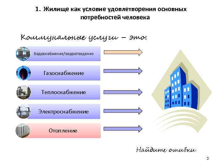   1. Жилище как условие удовлетворения основных   потребностей человека  Коммунальные