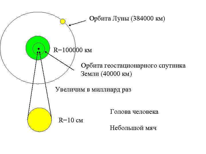 Км орбита