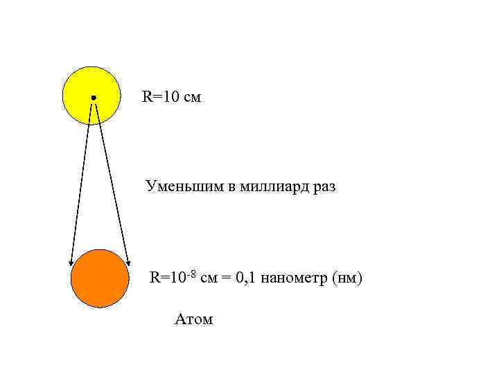 R=10 см Уменьшим в миллиард раз R=10 -8 см = 0, 1 нанометр (нм) R=10 см Уменьшим в миллиард раз R=10 -8 см = 0, 1 нанометр (нм)