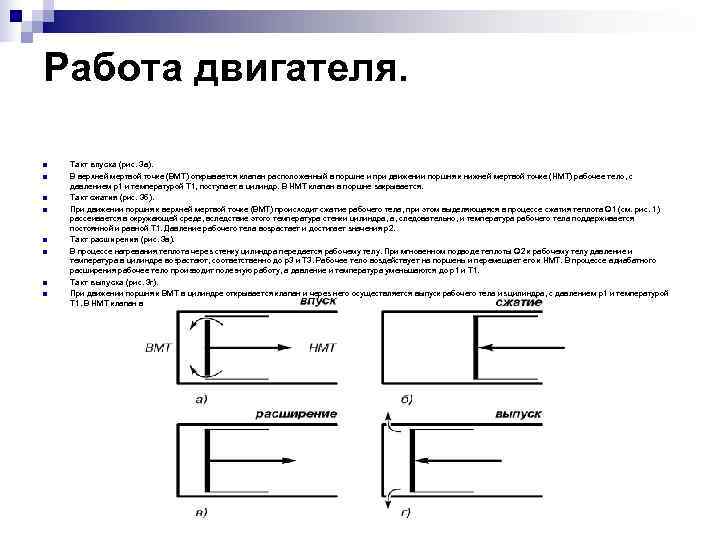 Работа двигателя. n Такт впуска (рис. 3 а). n В верхней мертвой точке (ВМТ)