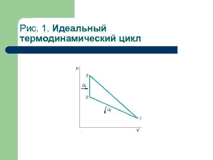 Рис. 1. Идеальный термодинамический цикл 