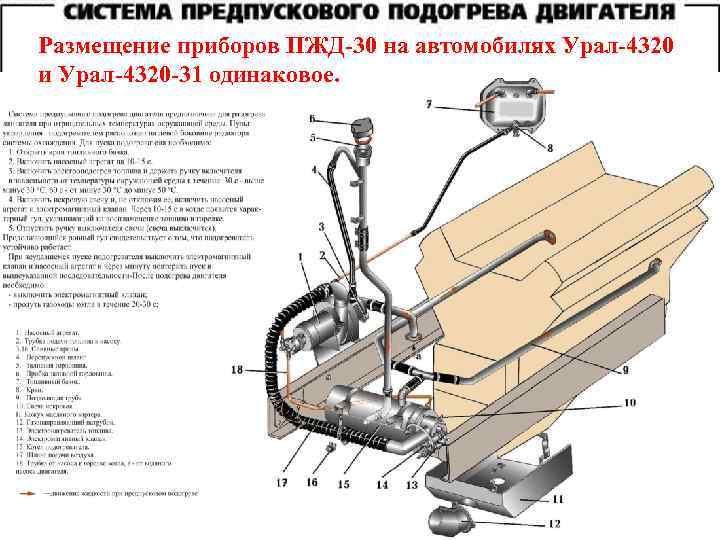 Размещение приборов ПЖД-30 на автомобилях Урал-4320 и Урал-4320 -31 одинаковое. 