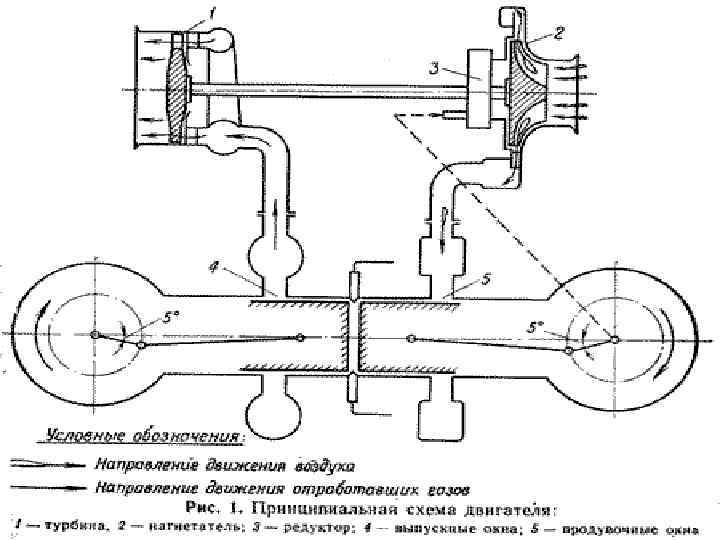 Т-образный ДВС 