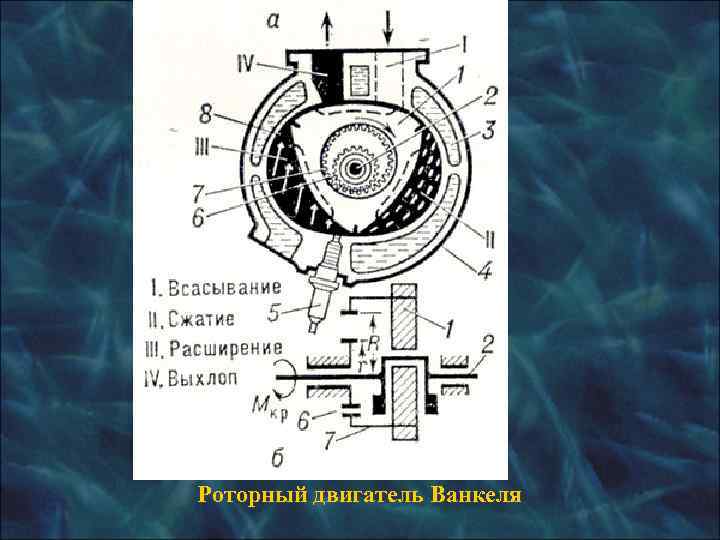 Роторно-лопастной двигатель   Вагриянова 