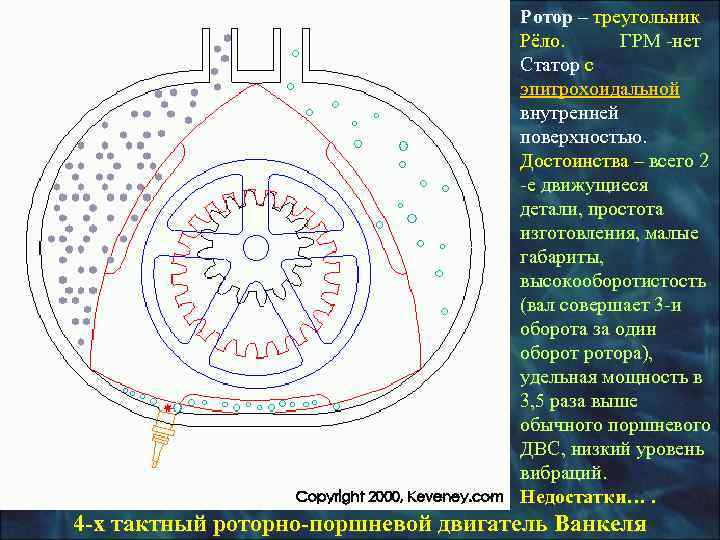 Роторно-турбинный ДВС  Курочкина на 70 л. с. Вероятно автомобильный  двигатель будущего 