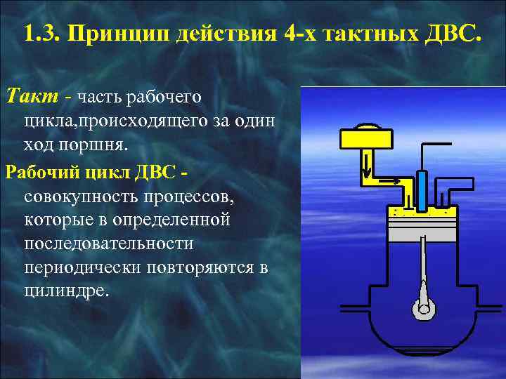  ПОРЯДОК РАБОТЫ ЦИЛИНДРОВ 4 -х ТАКТНОГО V- образного ДВИГАТЕЛЯ. К первому колену присоединяются