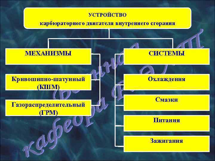    2. 3 ГРМ карбюраторного двигателя.     Назначение ГРМ,