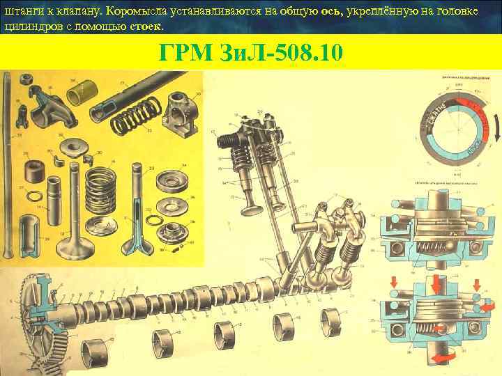 Рис. 18. Масляный фильтр (центрифуга): 1 - жиклер; 2  прокладка; 3  корпус;