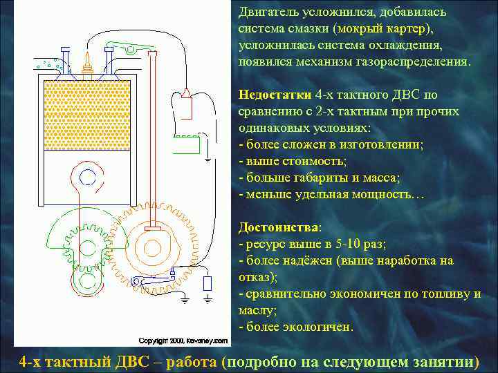      Двигатель усложнился, добавилась      система