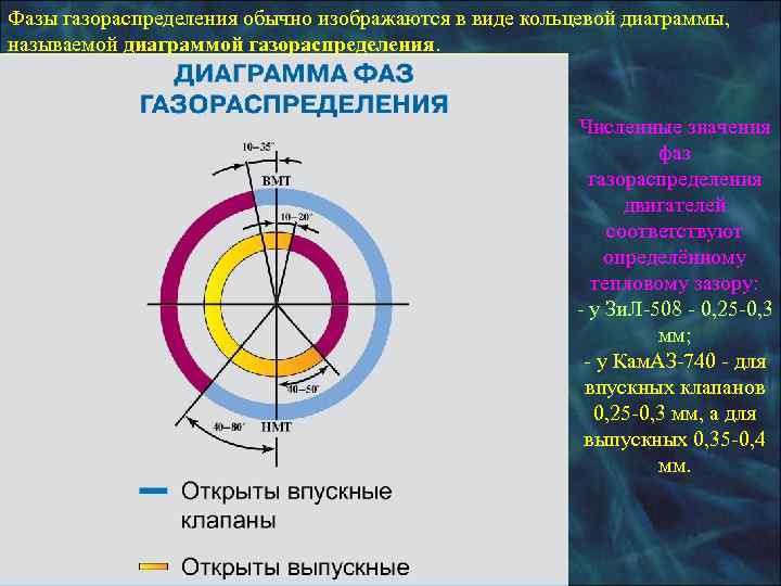  3. 3 Общее устройство и работа системы охлаждения    карбюраторного двигателя.