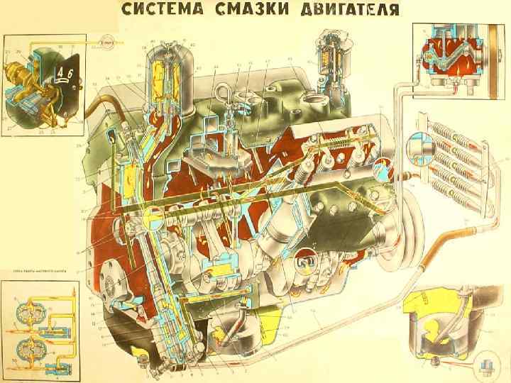     Схема охлаждения двигателя:  1  радиатор; 2 