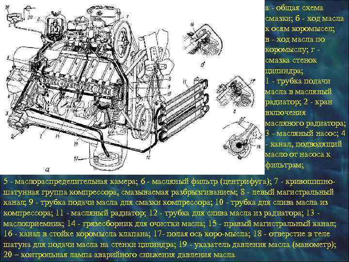   3. 3. 4. Устройство и размещение узлов системы охлаждения.   