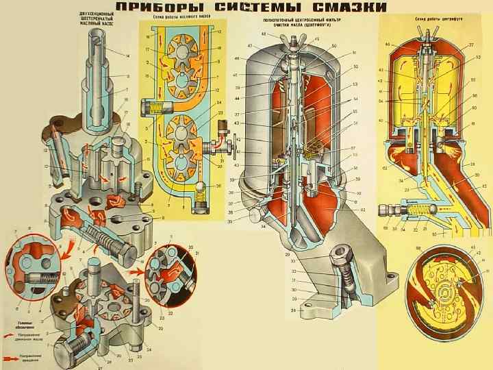  Специальная обойма удерживает детали сальника в крыльчатке при монтаже крыльчатки на вал водяного