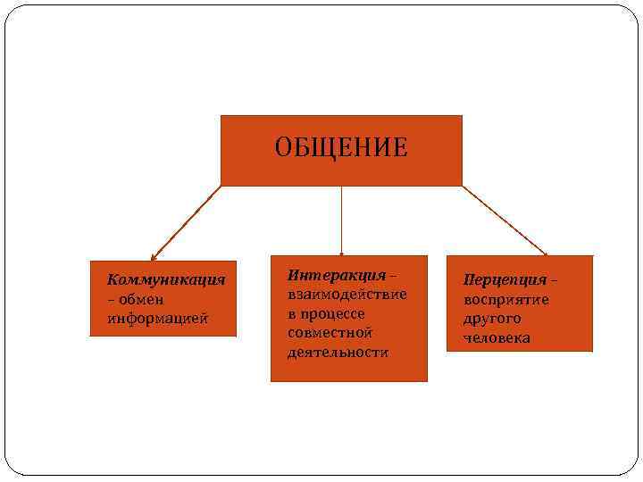 Схема элементы категории общения