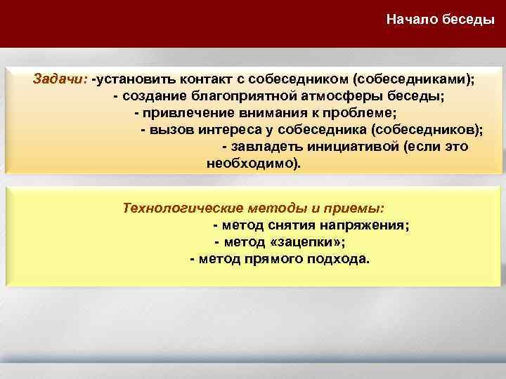  Начало беседы Задачи: -установить контакт с собеседником (собеседниками); - создание благоприятной атмосферы беседы;