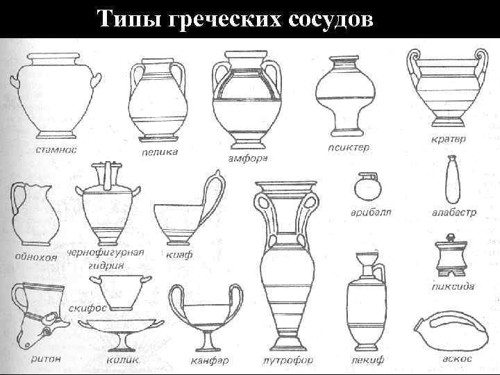 Типы греческих сосудов Типы греческих сосудов