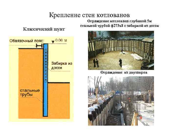 Крепление котлована с вертикальными стенками