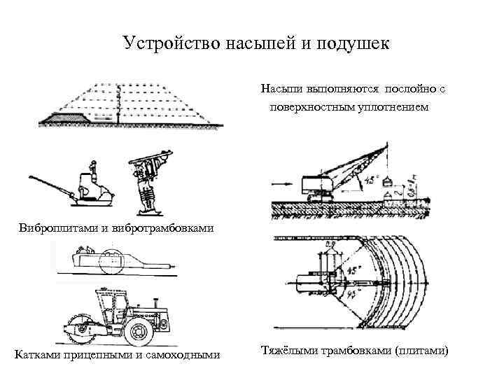  Устройство насыпей и подушек Насыпи выполняются послойно с поверхностным уплотнением Виброплитами и вибротрамбовками