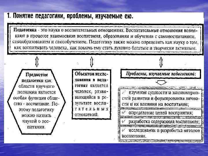   Лекция 2 Формирование педагогического идеала на протяжении  нескольких эпох. 
