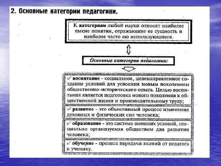  • Прогресс в обществе зависит от воспитания.  • Первые попытки государств Древнего