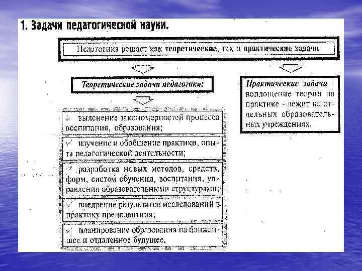  • Как только воспитание стало выделяться в самостоятельную  общественную функцию, люди начали