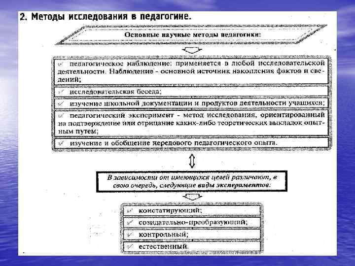  • Из античной Греции ведет свое происхождение и термин педагогика,  который закрепился