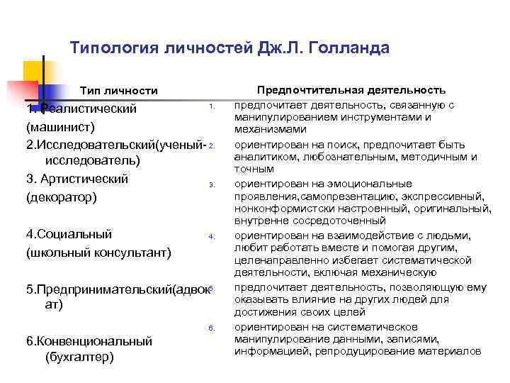  Типология личностей Дж. Л. Голланда   Тип личности   Предпочтительная деятельность