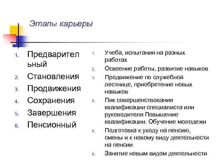  Этапы карьеры  1.  Предварител  1.  Учеба, испытания на разных