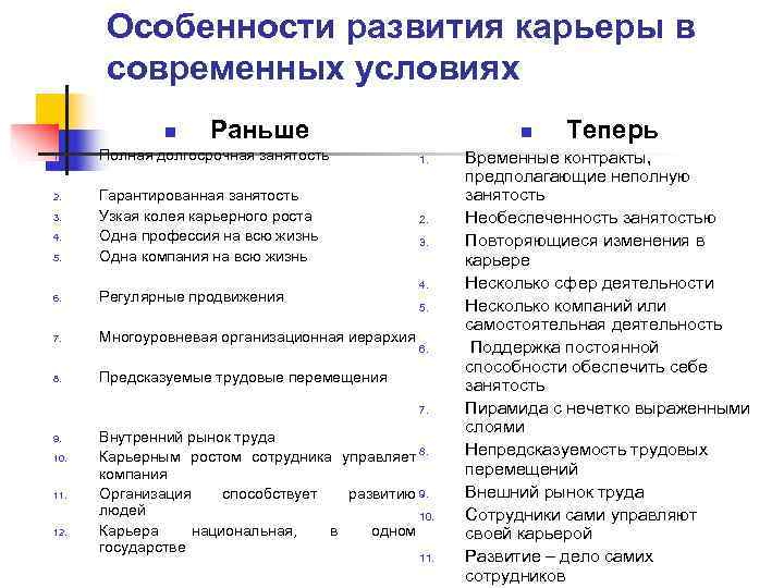  Особенности развития карьеры в  современных условиях    n Раньше 