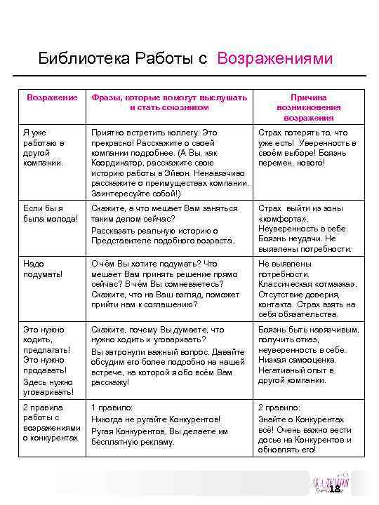  Библиотека Работы с Возражениями Возражение Фразы, которые помогут выслушать Причина и стать союзником