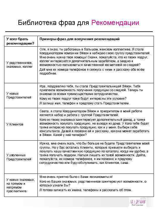  Библиотека фраз для Рекомендации У кого брать Примеры фраз для получения рекомендаций рекомендации?