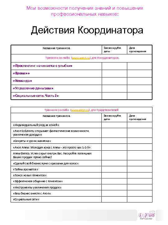  Мои возможности получения знаний и повышения профессиональных навыков: Действия Координатора Названия тренингов Запланируйте