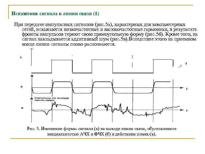 Искажения сигнала в линии связи (1) При передаче импульсных сигналов (рис. 5 a), характерных